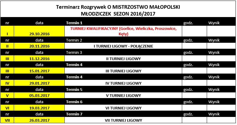 terminarz mlodziczek 2016 17